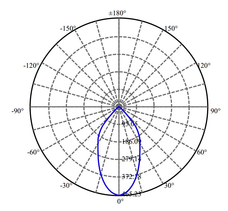 Nata Lighting Company Limited - Citizen V6 1547-E